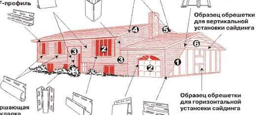 Сколько