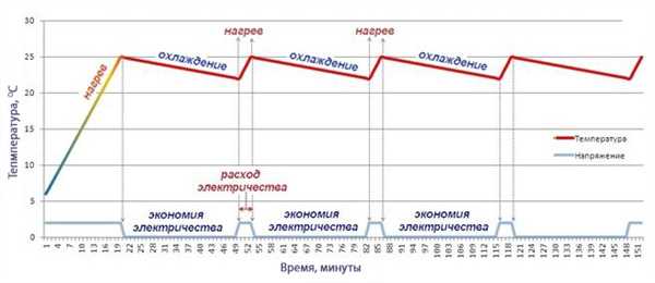 Сколько