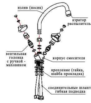 Трудности