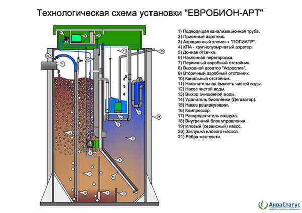 Особенности