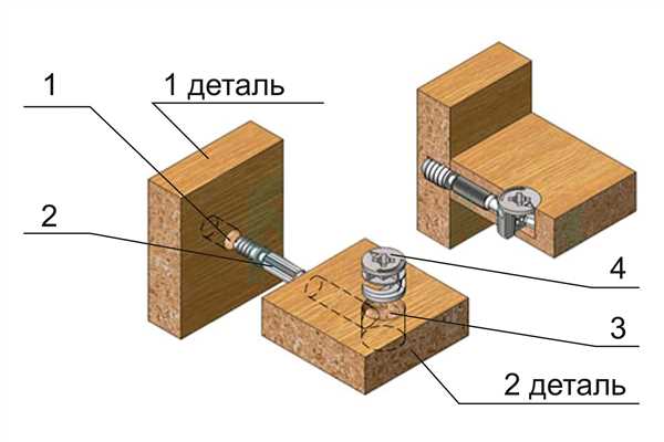 Принцип