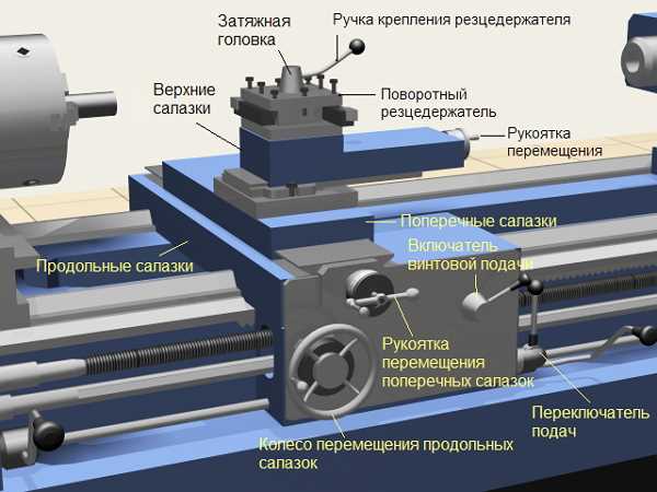 Основные