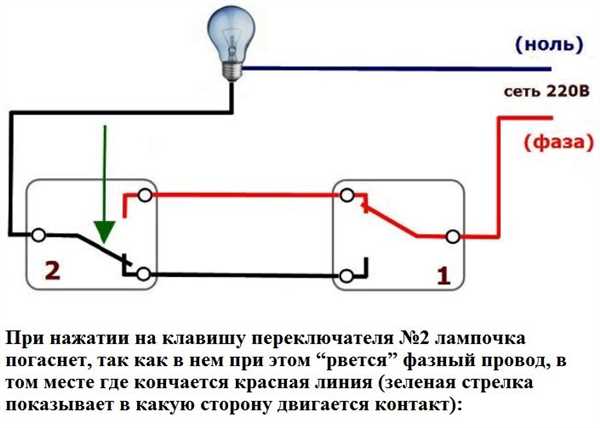 Диаграмма