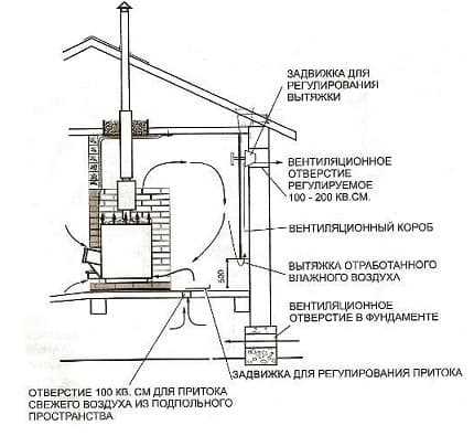 Схемы