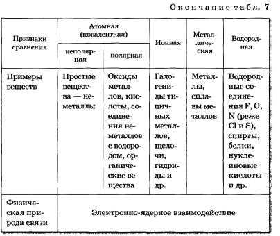 Координационная