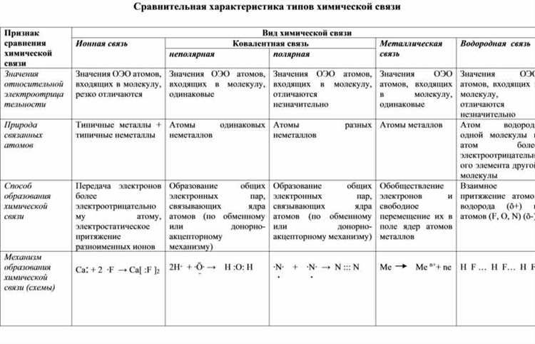 Ван-дер-ваальсово