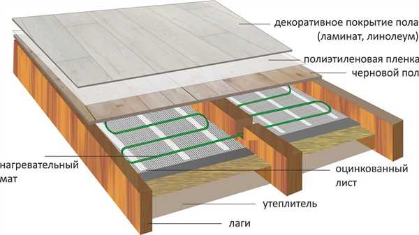 Инфракрасные