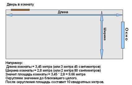 Влияние