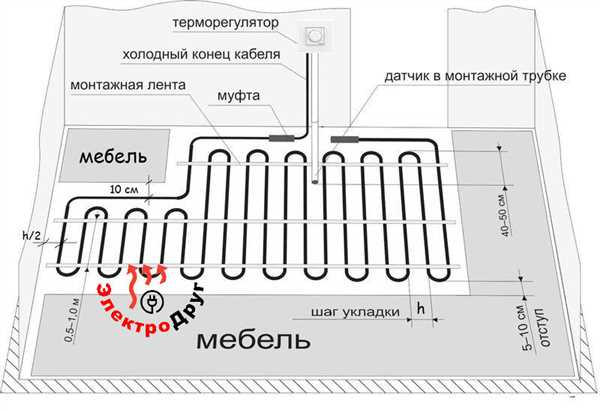 Плюсы