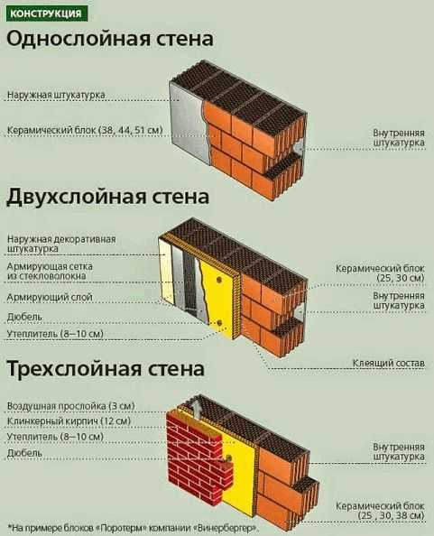 Стандартный