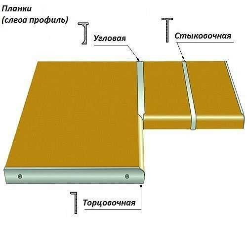 Окантовка