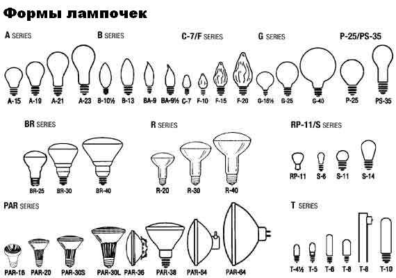 Особенности