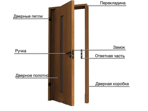 Подготовка