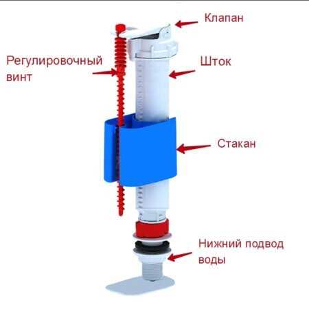 Запорный
