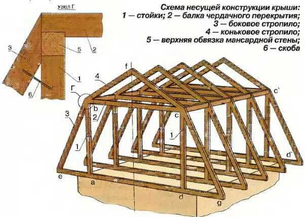 Правильный