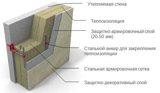 Штукатурка