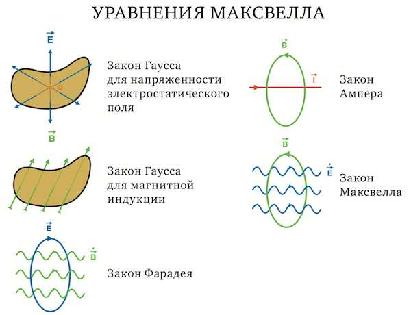 Электромагнетизм