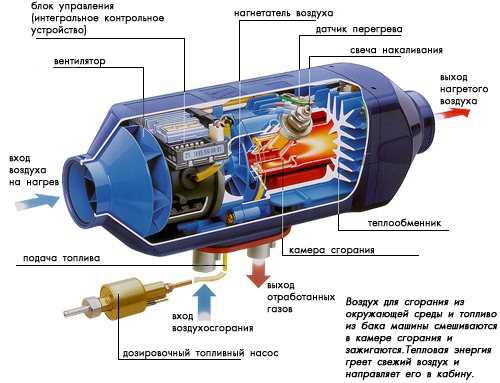 Комфорт