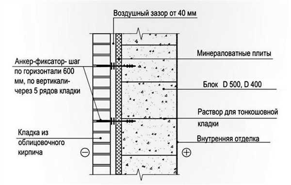 Зачем