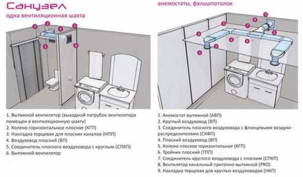 Вентиляция