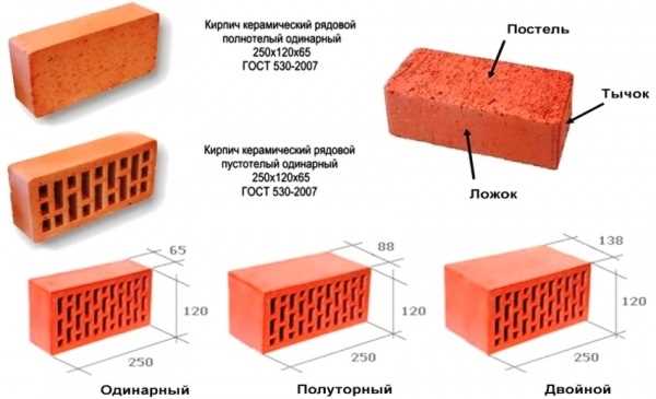 Кирпич-камень