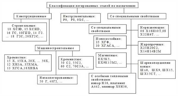 Углеродистая