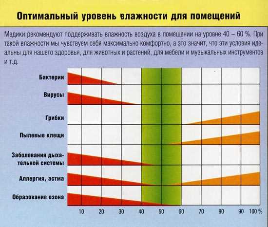 Опасность