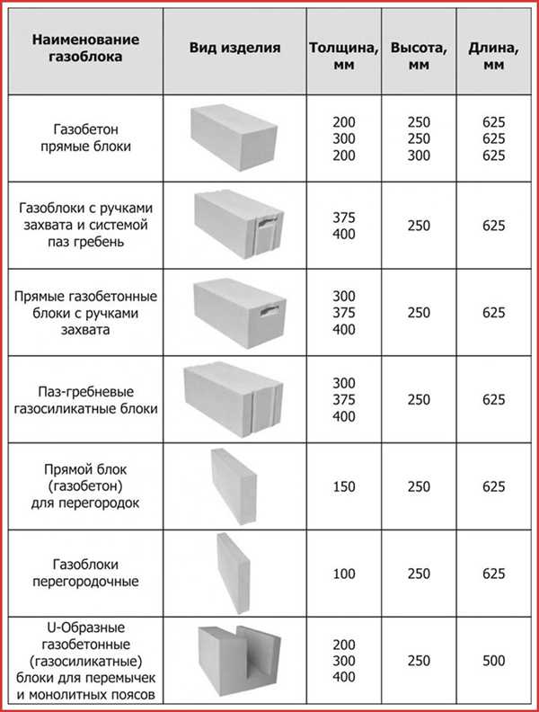 Размеры