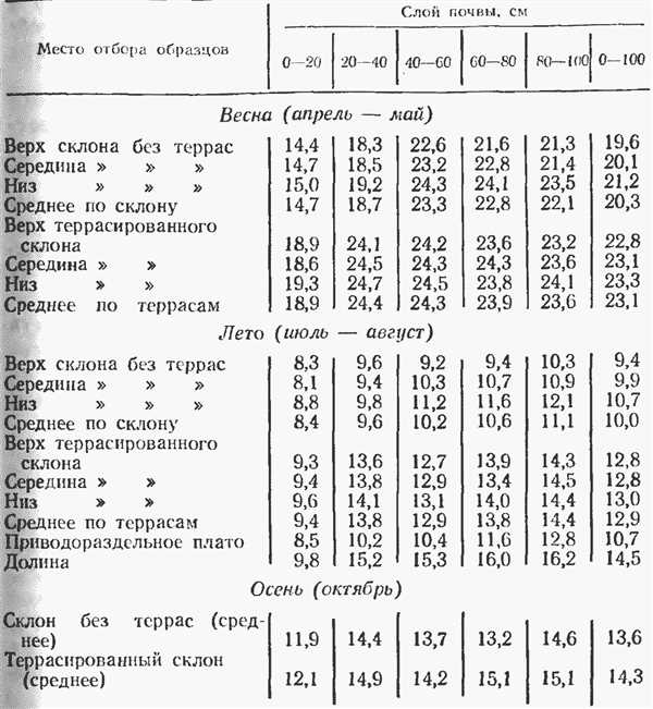 Гигроскопичность