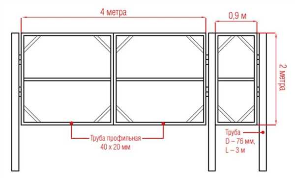 Особенности