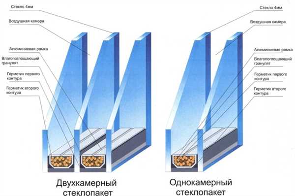 Двухкамерное окно в разрезе: особенности и преимущества