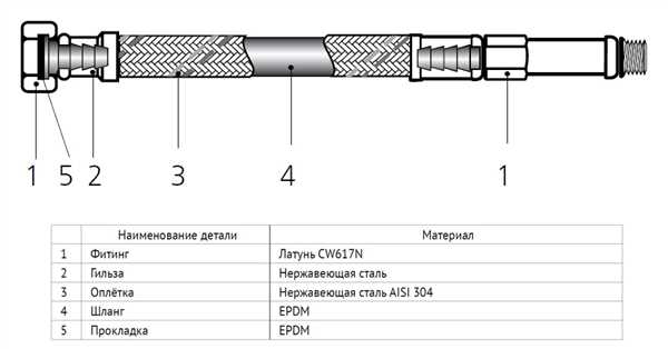 Гибкие шланги для подводки воды разных размеров