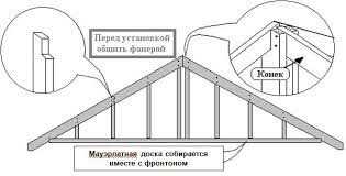 Как посчитать фронтон в квадратных метрах