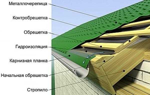 Как выбрать металлочерепицу для крыши дома