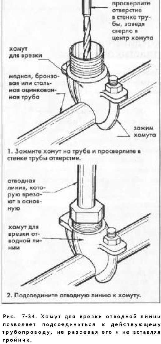 Врезка в трубу водопровода