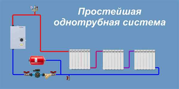 Отопление из полипропиленовых труб в частном доме