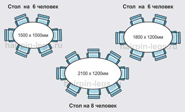 Овальный стол размеры