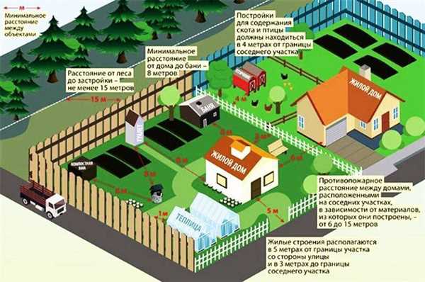 Как правильно выбрать и оптимизировать расстояние от вашего соседского дома до бани, чтобы обеспечить комфорт и безопасность?
