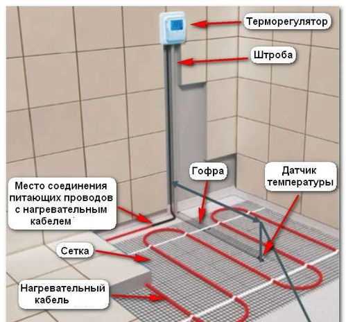 Теплый пол в ванной под плитку — комфортная альтернатива холодным плитам и не только