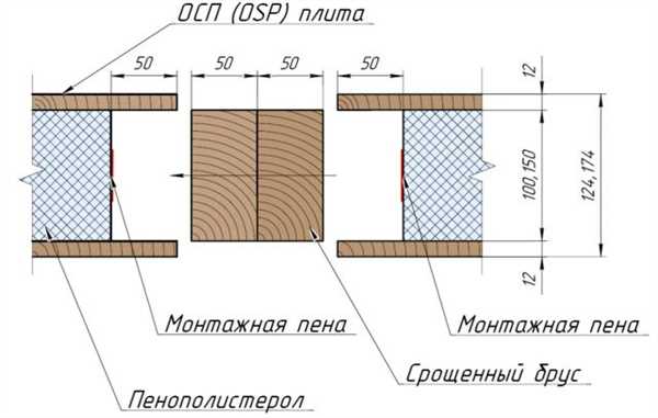 Описание теплопроводности и энергоэффективности СИП-панелей — особенности и преимущества