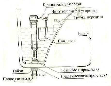 Принцип работы и устройство клапана сливного бачка для эффективного и бесшумного слива воды