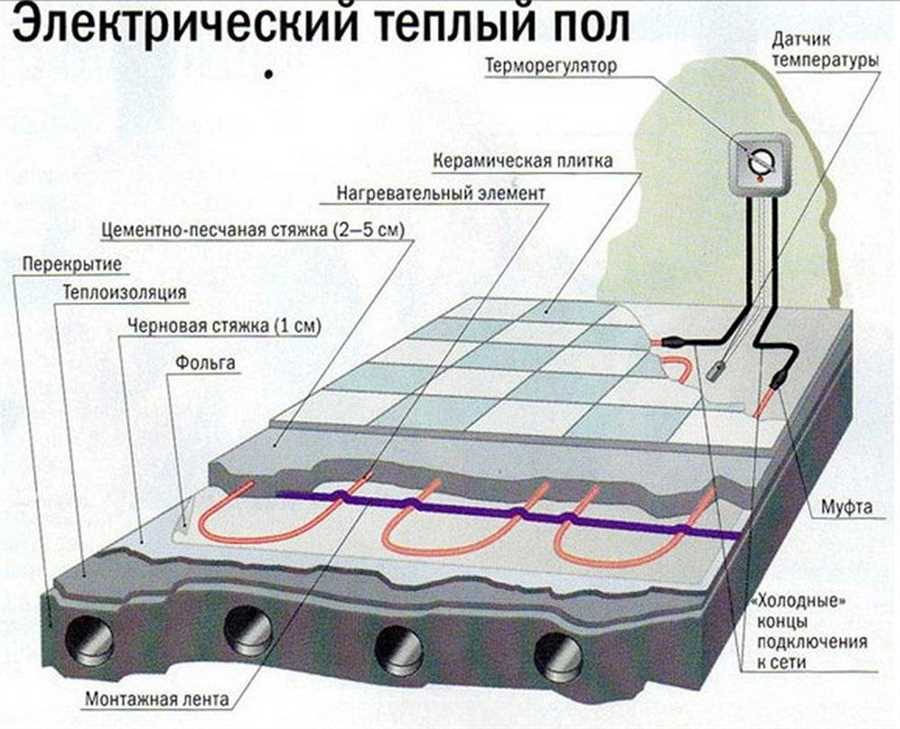 Выравнивание