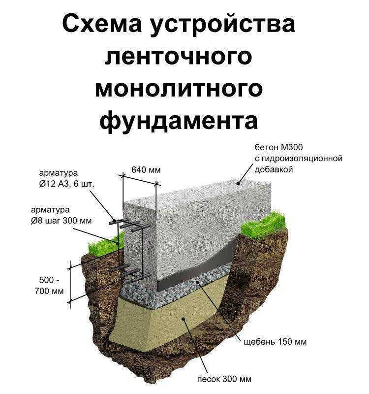 Выбор