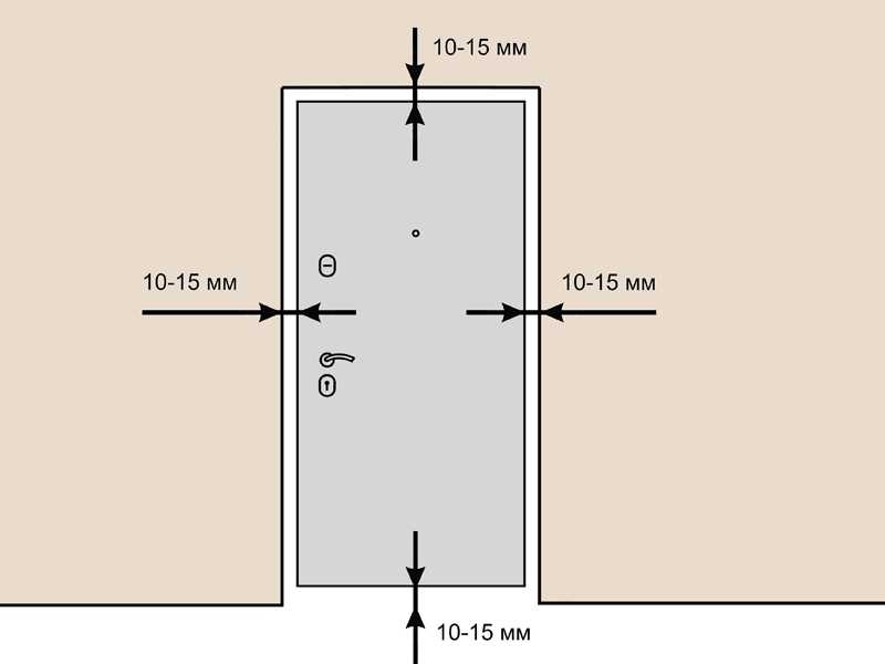 Как правильно произвести измерение входной металлической двери для установки на дверной проем