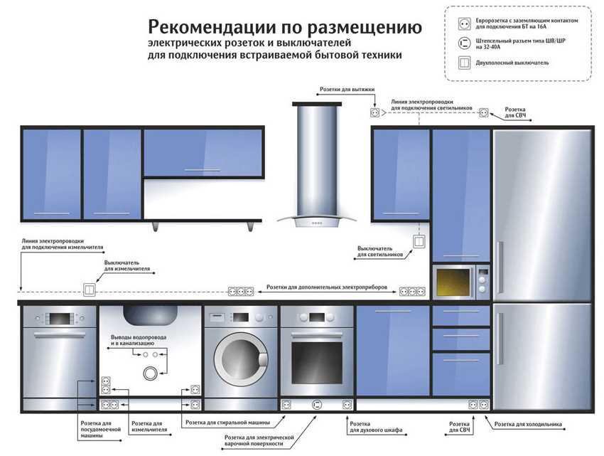 Как расположить розетки в доме для максимального комфорта и безопасности