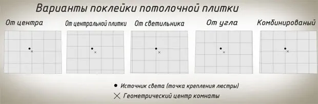 Как правильно приклеить пенопласт к потолку — лучшие советы и инструкции