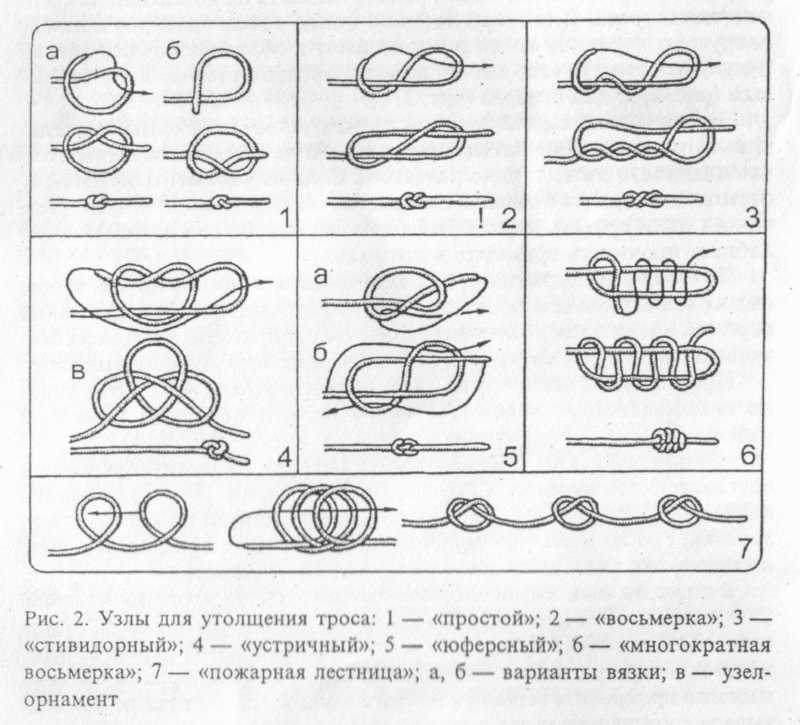 Шаг за шагом — как сделать эффективный узел и улучшить свой сайт