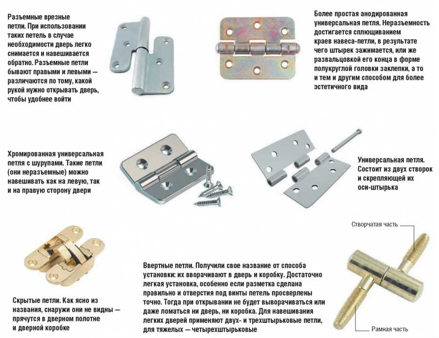 Советы по выбору и установке петель для межкомнатных дверей — подробное руководство для правильного выбора аксессуаров
