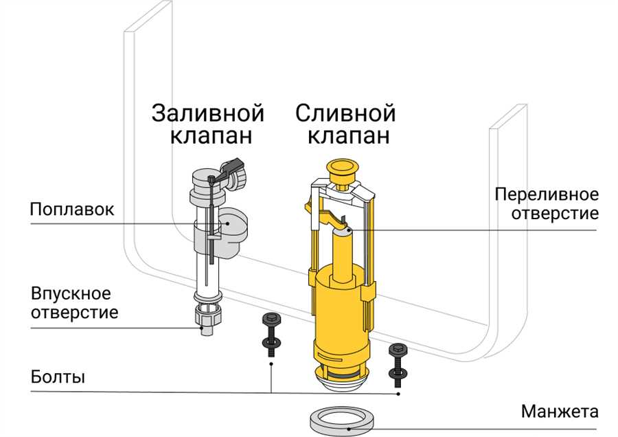 Механизмы, причины и способы решения Почему в унитазе не набирается вода