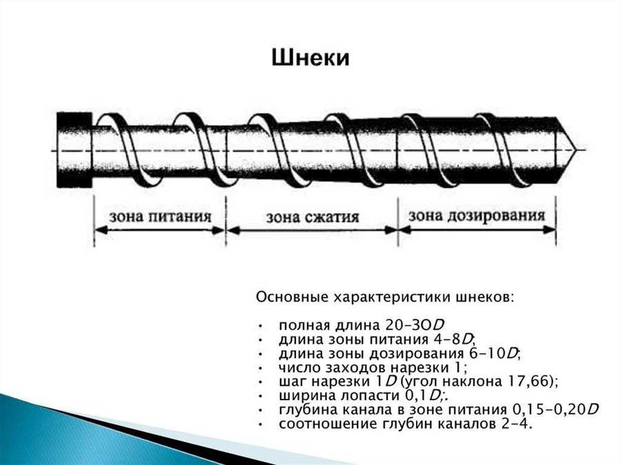 Шнековая — все, что вы хотели знать о шнековых принципах и их влиянии